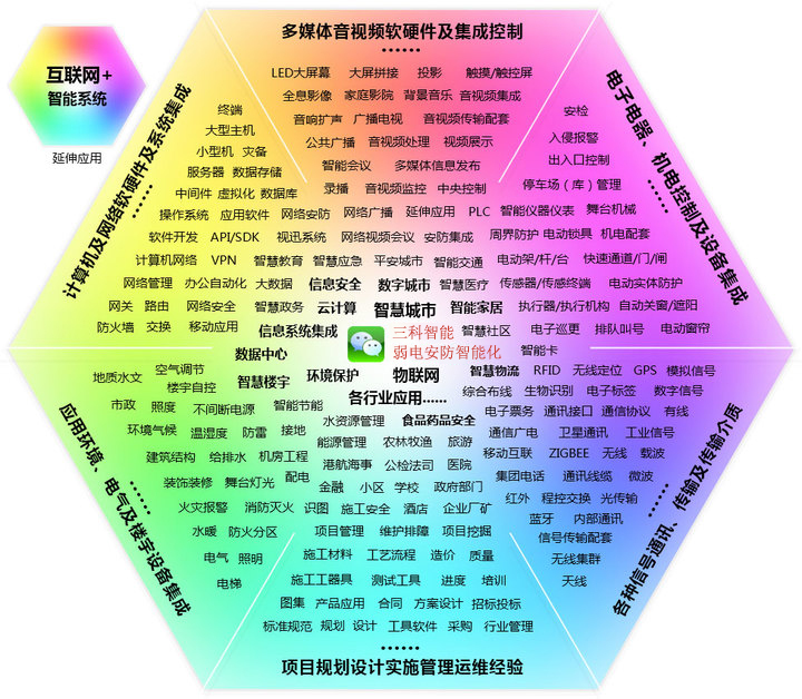 蜜桃911精品一区二区三区业务范围