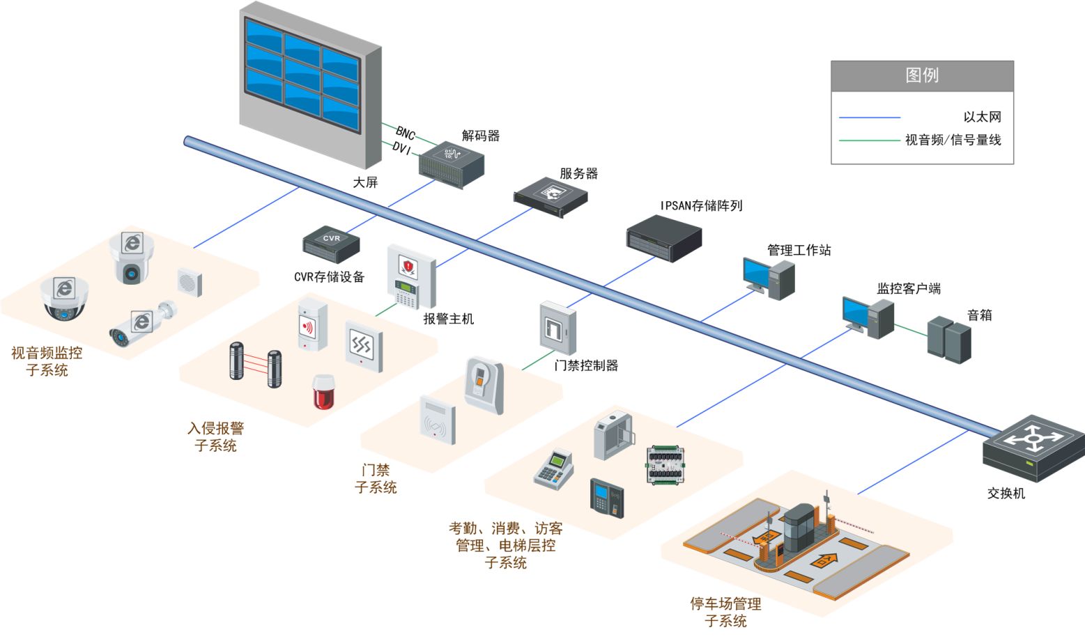 蜜桃视频APP污下载综合拓扑图