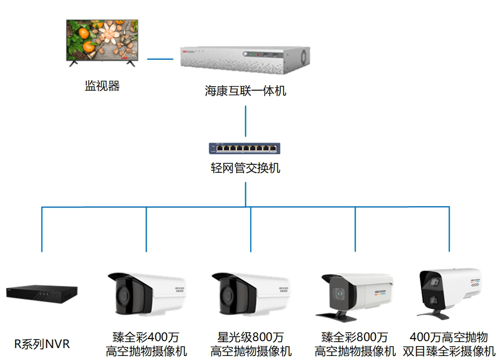 蜜桃视频在线观看成人监控摄像头 蜜桃视频在线观看成人监控摄像头